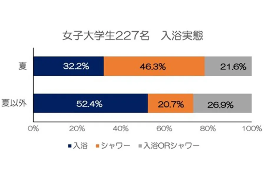 お風呂教授直伝!湯船でリカバリー&睡眠の質を劇的アップ